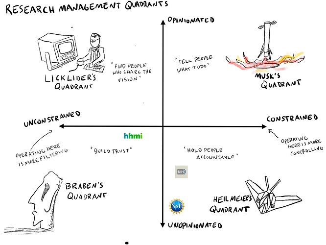 Research_Management_Quadrants