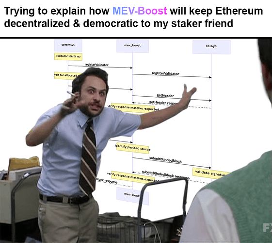 explaining