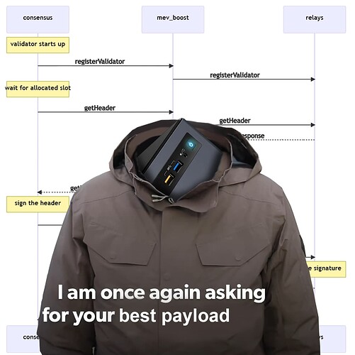 most_valuable_payload