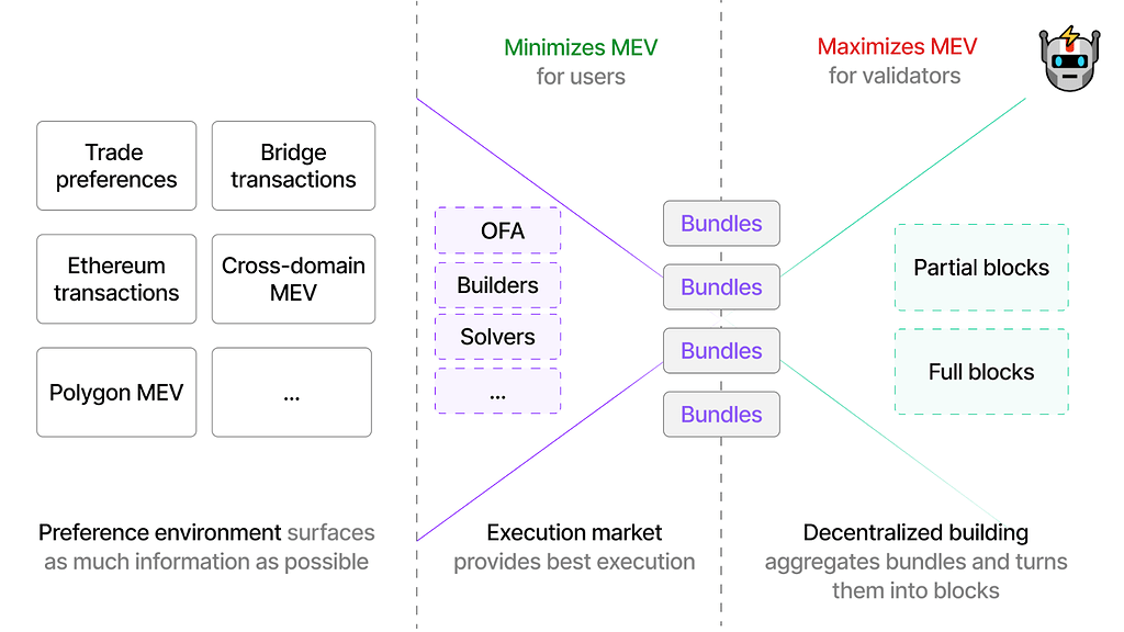 SUAVE Economic Security Models