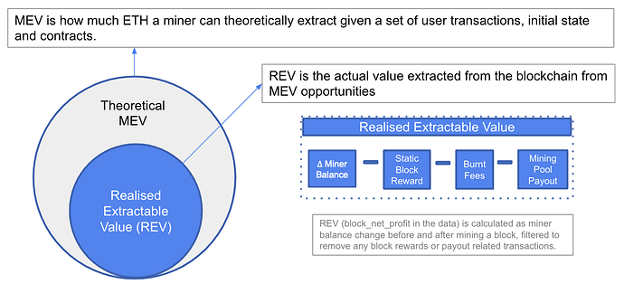 mev_rev