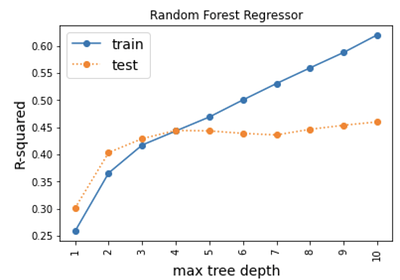 rf_tree_depth