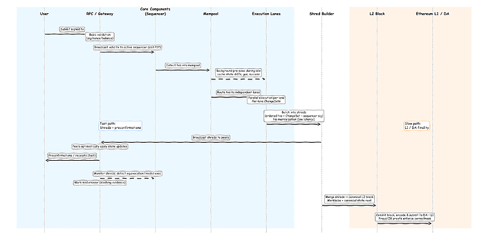 rise_block_building_sequence