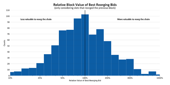 relative-block-values