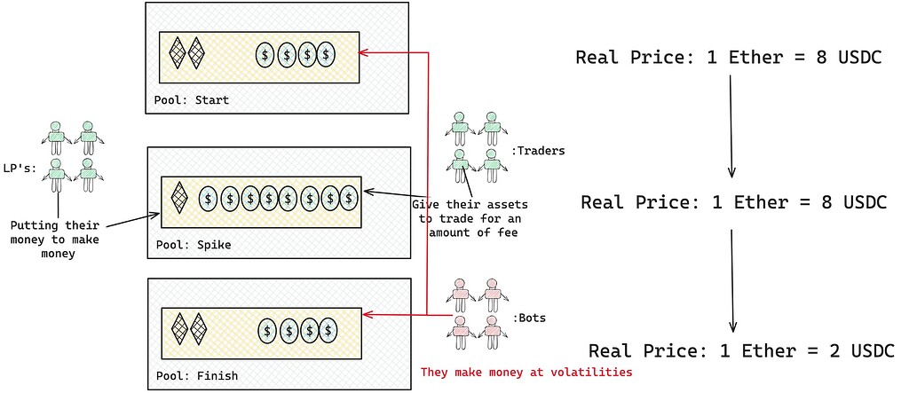 SUClave: A New AMM Design That Utilizes Intents (SUAVE) and Uniswap V4 ...