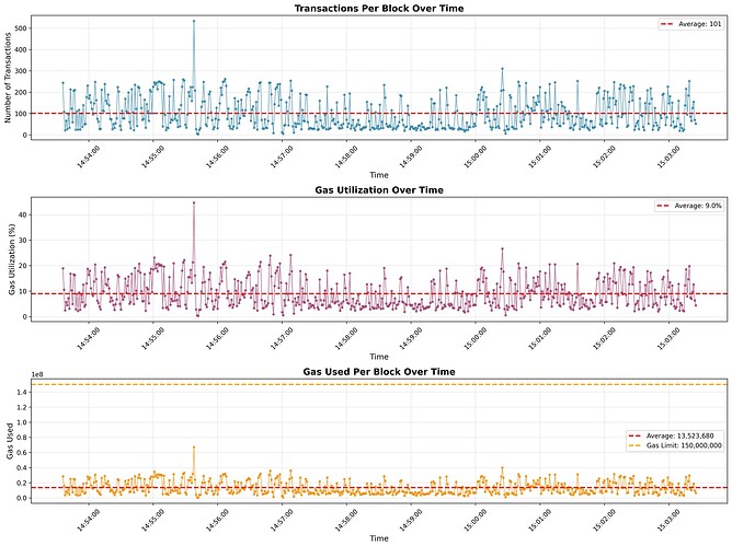 block_patterns_timeseries