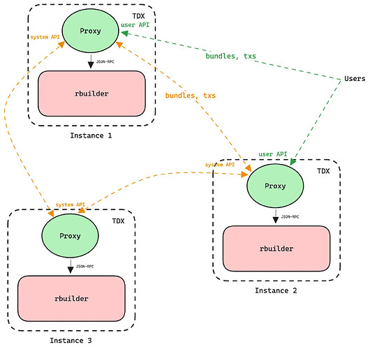 topology