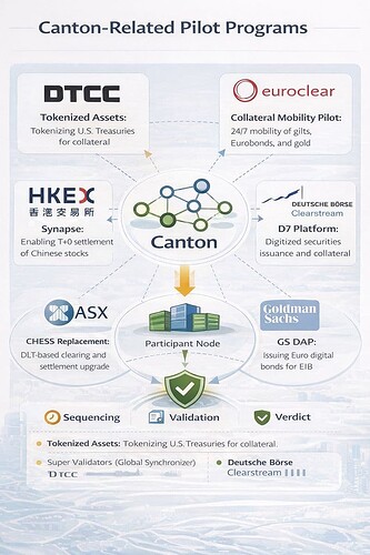 Figure 5. Canton Pilot Programs