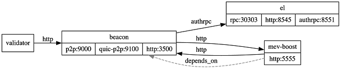 Builder Playground_diagram