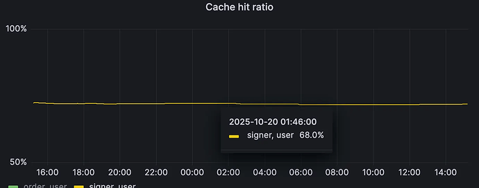 cache