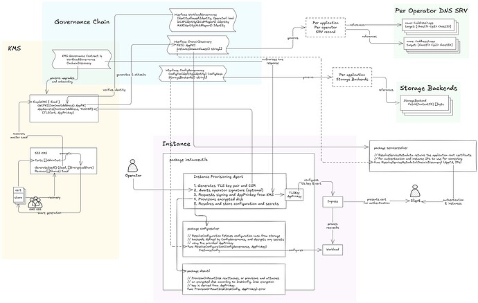 architecture diagram