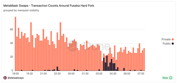 04-metamask-orderflow-visibility
