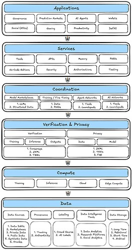 figure_4_web3_ai_agent_stack