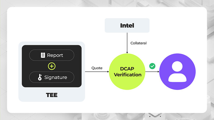 DCAP-Verification.png