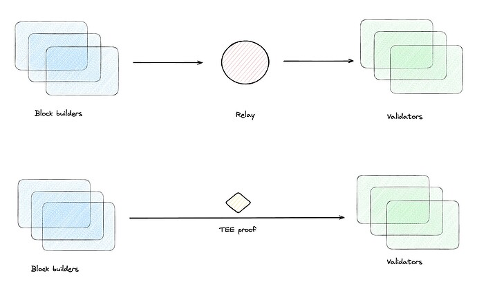 TEE-Boost architecture