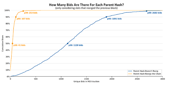 bids-by-parent-hash