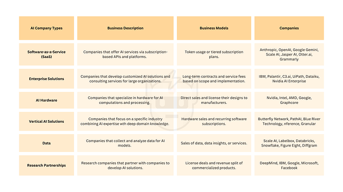 figure_3_ai_business_models