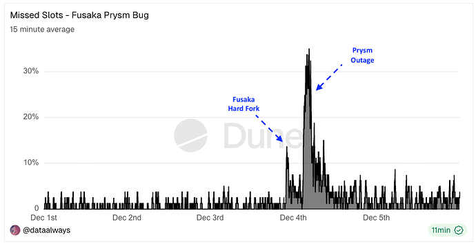 01-missed-slots-rated