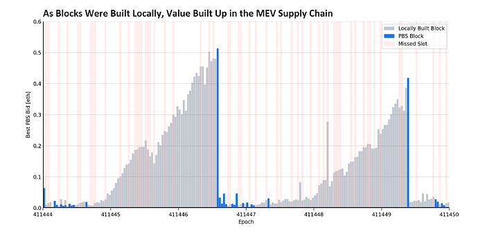 06-mev-block-values