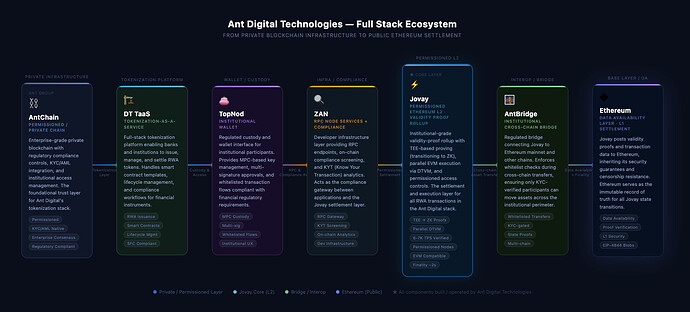 Figure 8. Ant DT ecosystem.