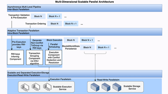 Figure 3. Jovayʻs scalable parallel mechanism.