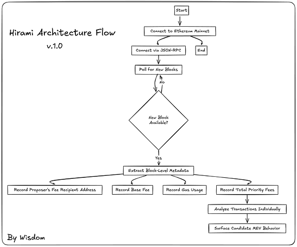 my architecture diagram