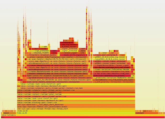 flamegraph
