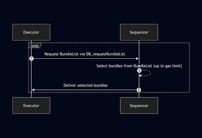 mermaid-diagram-2025-04-12-203536