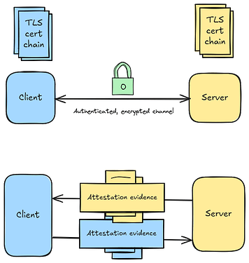 ratls-2025-11-17-1006