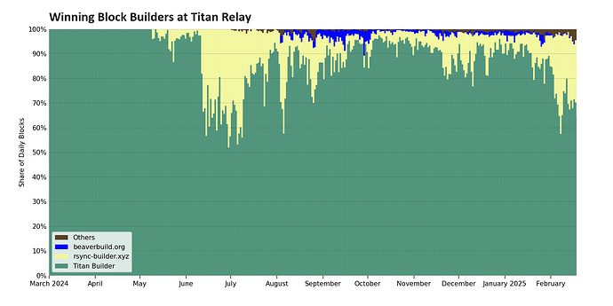 titan_relay_builder_breakdown