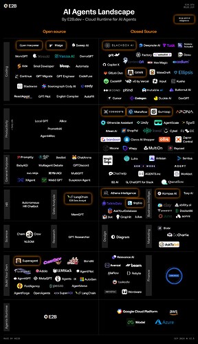 figure_1_e2b_web2_ai_agent_landscape