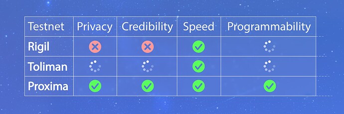 testnet_tables_2