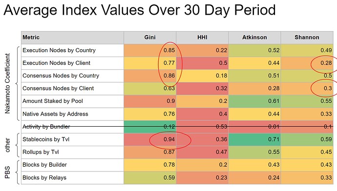 Average index values over 30 day period - pbs