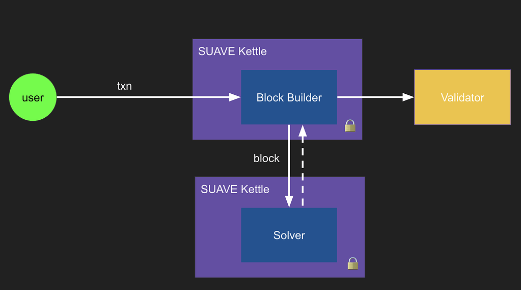 Request for SUAPP: Solver Builder Bottom of Block Interface - SUAVE ...