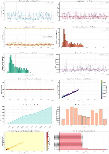 block_patterns_analysis