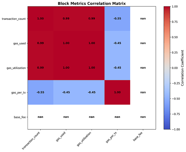 block_correlations