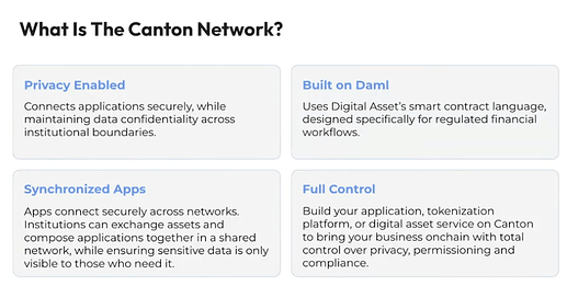 Figure 1. Launchnodes - What is the Canton Network?