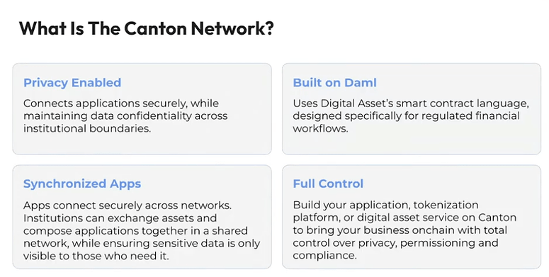 Deep Dive on Permissioned Blockchains - The Canton Network - Research ...