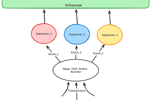 x-domain builder