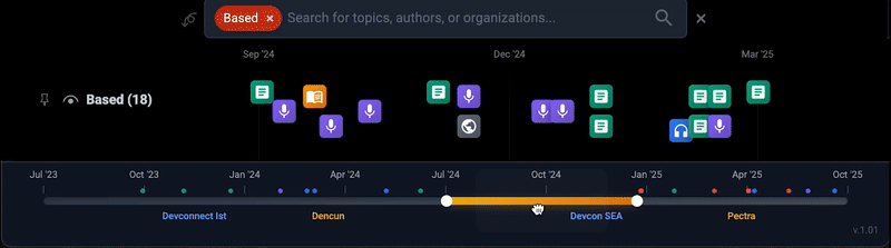 More dots, more dots